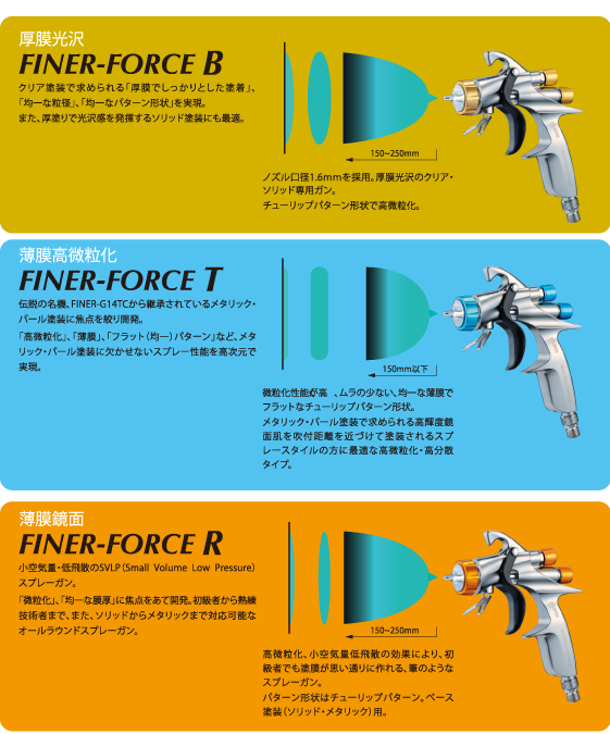 明治 スプレーガン FINER−FORCE typeT ファイナーフォース